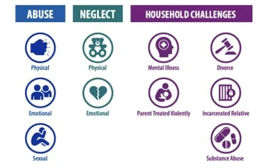 Abuse-Neglect-Household-Challenges | A Restored Mind, PLLC